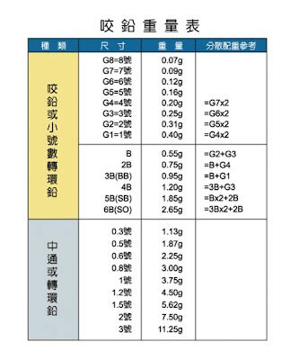 咬鉛重量換算